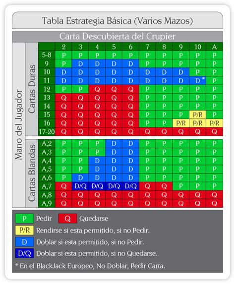 estrategia basica del blackjack|Estrategia básica del blackjack .